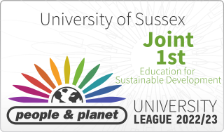 Ƶ came joint first in Education for Sustainable Development on the 2022/23 People and Planet University League.